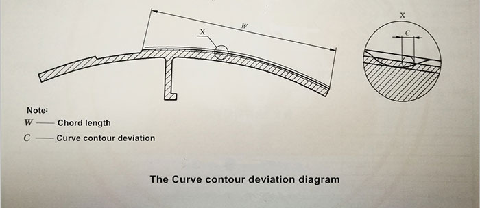 extruded aluminum profiles